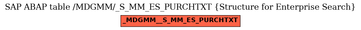 E-R Diagram for table /MDGMM/_S_MM_ES_PURCHTXT (Structure for Enterprise Search)