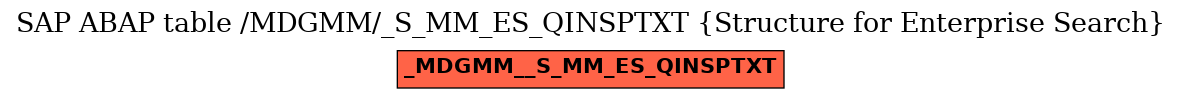 E-R Diagram for table /MDGMM/_S_MM_ES_QINSPTXT (Structure for Enterprise Search)