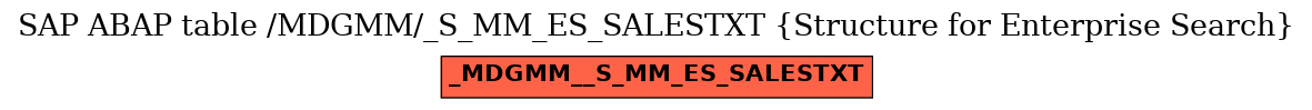 E-R Diagram for table /MDGMM/_S_MM_ES_SALESTXT (Structure for Enterprise Search)