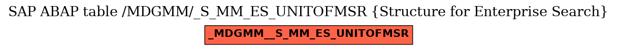 E-R Diagram for table /MDGMM/_S_MM_ES_UNITOFMSR (Structure for Enterprise Search)