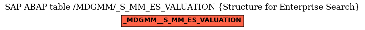 E-R Diagram for table /MDGMM/_S_MM_ES_VALUATION (Structure for Enterprise Search)