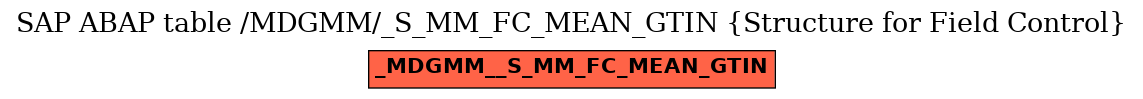 E-R Diagram for table /MDGMM/_S_MM_FC_MEAN_GTIN (Structure for Field Control)