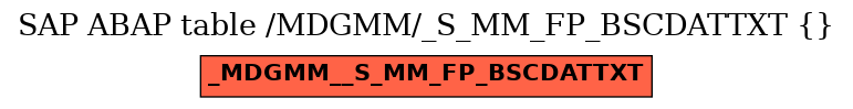 E-R Diagram for table /MDGMM/_S_MM_FP_BSCDATTXT ( )