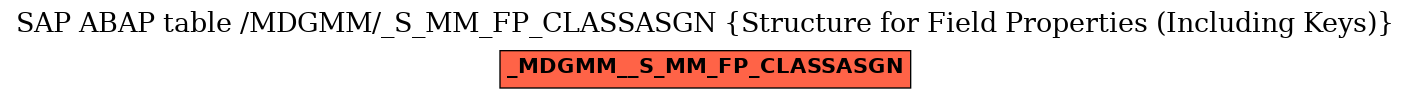 E-R Diagram for table /MDGMM/_S_MM_FP_CLASSASGN (Structure for Field Properties (Including Keys))