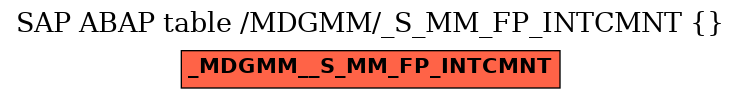 E-R Diagram for table /MDGMM/_S_MM_FP_INTCMNT ( )