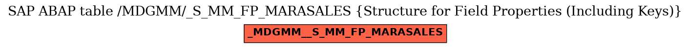 E-R Diagram for table /MDGMM/_S_MM_FP_MARASALES (Structure for Field Properties (Including Keys))