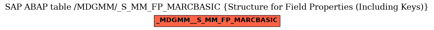 E-R Diagram for table /MDGMM/_S_MM_FP_MARCBASIC (Structure for Field Properties (Including Keys))
