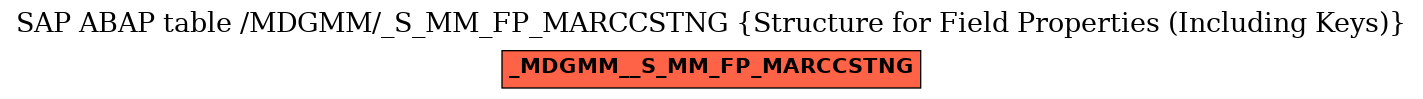 E-R Diagram for table /MDGMM/_S_MM_FP_MARCCSTNG (Structure for Field Properties (Including Keys))