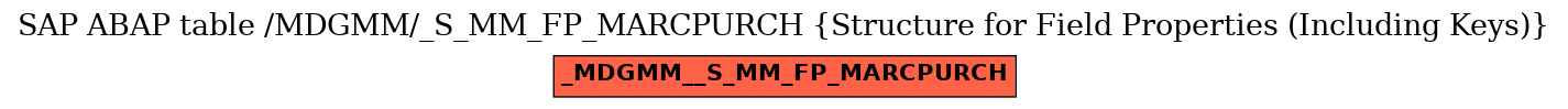 E-R Diagram for table /MDGMM/_S_MM_FP_MARCPURCH (Structure for Field Properties (Including Keys))