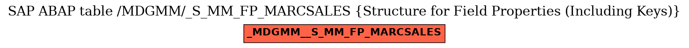 E-R Diagram for table /MDGMM/_S_MM_FP_MARCSALES (Structure for Field Properties (Including Keys))