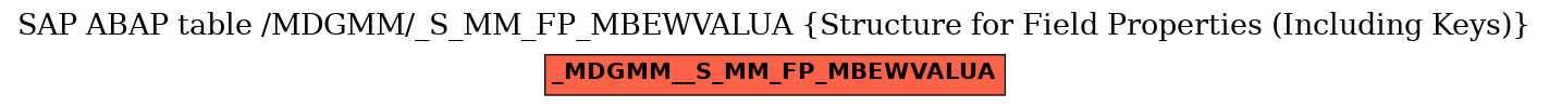 E-R Diagram for table /MDGMM/_S_MM_FP_MBEWVALUA (Structure for Field Properties (Including Keys))