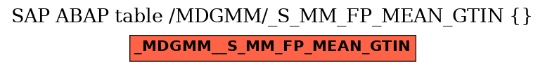 E-R Diagram for table /MDGMM/_S_MM_FP_MEAN_GTIN ( )
