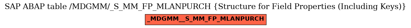 E-R Diagram for table /MDGMM/_S_MM_FP_MLANPURCH (Structure for Field Properties (Including Keys))