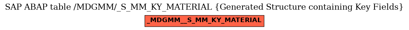 E-R Diagram for table /MDGMM/_S_MM_KY_MATERIAL (Generated Structure containing Key Fields)
