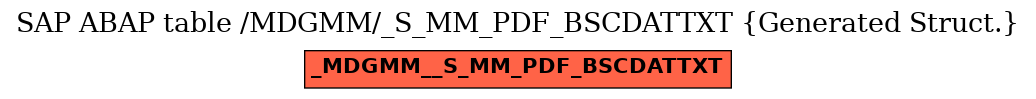 E-R Diagram for table /MDGMM/_S_MM_PDF_BSCDATTXT (Generated Struct.)
