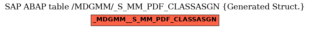 E-R Diagram for table /MDGMM/_S_MM_PDF_CLASSASGN (Generated Struct.)