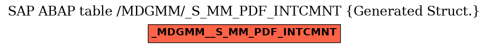 E-R Diagram for table /MDGMM/_S_MM_PDF_INTCMNT (Generated Struct.)