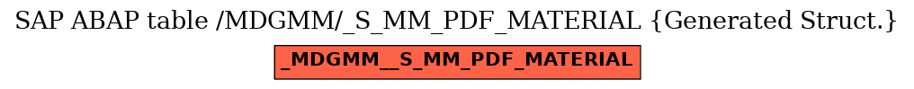 E-R Diagram for table /MDGMM/_S_MM_PDF_MATERIAL (Generated Struct.)