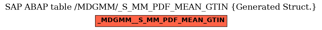 E-R Diagram for table /MDGMM/_S_MM_PDF_MEAN_GTIN (Generated Struct.)