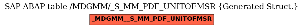 E-R Diagram for table /MDGMM/_S_MM_PDF_UNITOFMSR (Generated Struct.)
