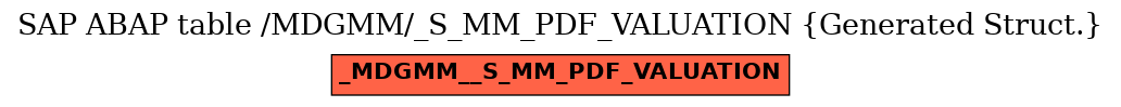 E-R Diagram for table /MDGMM/_S_MM_PDF_VALUATION (Generated Struct.)