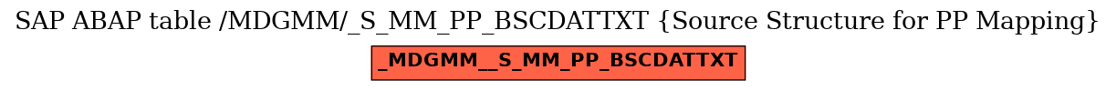 E-R Diagram for table /MDGMM/_S_MM_PP_BSCDATTXT (Source Structure for PP Mapping)