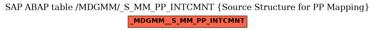 E-R Diagram for table /MDGMM/_S_MM_PP_INTCMNT (Source Structure for PP Mapping)