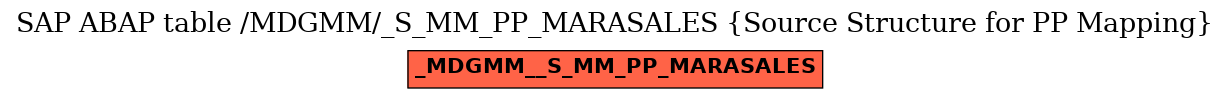 E-R Diagram for table /MDGMM/_S_MM_PP_MARASALES (Source Structure for PP Mapping)