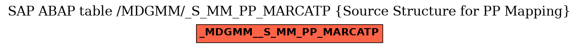 E-R Diagram for table /MDGMM/_S_MM_PP_MARCATP (Source Structure for PP Mapping)