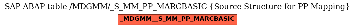 E-R Diagram for table /MDGMM/_S_MM_PP_MARCBASIC (Source Structure for PP Mapping)