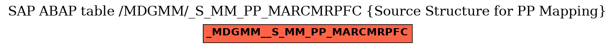 E-R Diagram for table /MDGMM/_S_MM_PP_MARCMRPFC (Source Structure for PP Mapping)