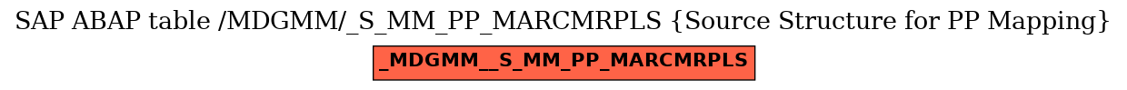 E-R Diagram for table /MDGMM/_S_MM_PP_MARCMRPLS (Source Structure for PP Mapping)
