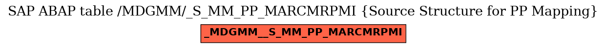 E-R Diagram for table /MDGMM/_S_MM_PP_MARCMRPMI (Source Structure for PP Mapping)