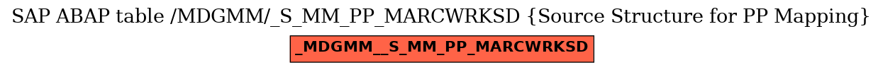 E-R Diagram for table /MDGMM/_S_MM_PP_MARCWRKSD (Source Structure for PP Mapping)