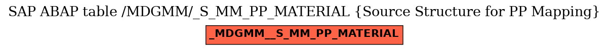 E-R Diagram for table /MDGMM/_S_MM_PP_MATERIAL (Source Structure for PP Mapping)