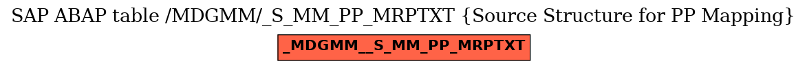 E-R Diagram for table /MDGMM/_S_MM_PP_MRPTXT (Source Structure for PP Mapping)