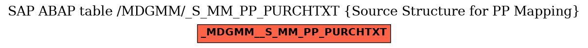 E-R Diagram for table /MDGMM/_S_MM_PP_PURCHTXT (Source Structure for PP Mapping)