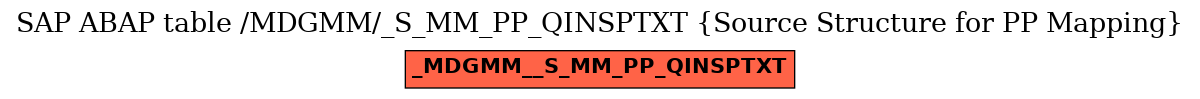 E-R Diagram for table /MDGMM/_S_MM_PP_QINSPTXT (Source Structure for PP Mapping)