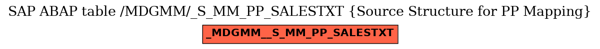 E-R Diagram for table /MDGMM/_S_MM_PP_SALESTXT (Source Structure for PP Mapping)