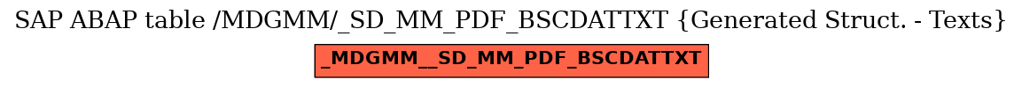 E-R Diagram for table /MDGMM/_SD_MM_PDF_BSCDATTXT (Generated Struct. - Texts)
