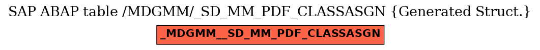E-R Diagram for table /MDGMM/_SD_MM_PDF_CLASSASGN (Generated Struct.)