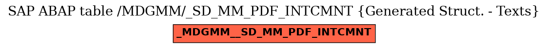 E-R Diagram for table /MDGMM/_SD_MM_PDF_INTCMNT (Generated Struct. - Texts)