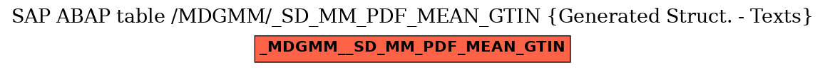 E-R Diagram for table /MDGMM/_SD_MM_PDF_MEAN_GTIN (Generated Struct. - Texts)