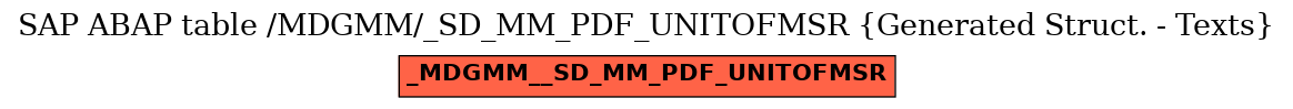 E-R Diagram for table /MDGMM/_SD_MM_PDF_UNITOFMSR (Generated Struct. - Texts)