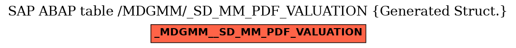 E-R Diagram for table /MDGMM/_SD_MM_PDF_VALUATION (Generated Struct.)