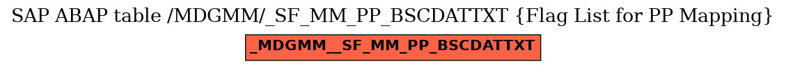 E-R Diagram for table /MDGMM/_SF_MM_PP_BSCDATTXT (Flag List for PP Mapping)