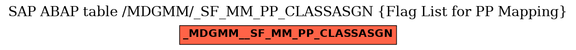 E-R Diagram for table /MDGMM/_SF_MM_PP_CLASSASGN (Flag List for PP Mapping)
