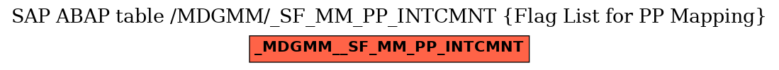 E-R Diagram for table /MDGMM/_SF_MM_PP_INTCMNT (Flag List for PP Mapping)