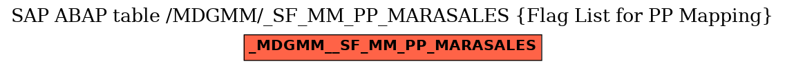 E-R Diagram for table /MDGMM/_SF_MM_PP_MARASALES (Flag List for PP Mapping)
