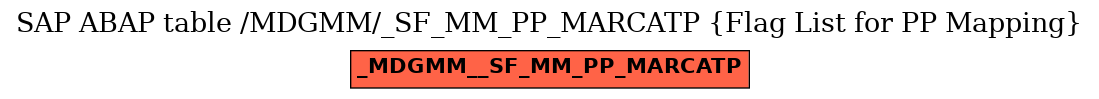 E-R Diagram for table /MDGMM/_SF_MM_PP_MARCATP (Flag List for PP Mapping)
